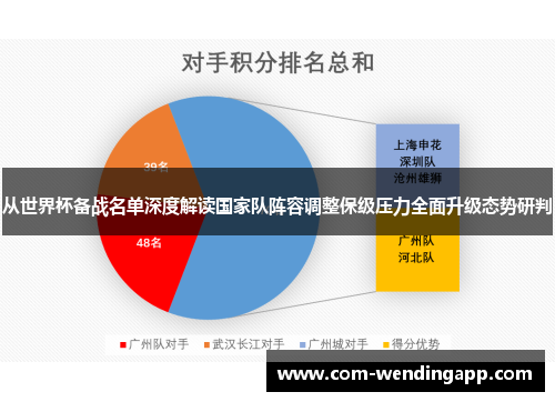 从世界杯备战名单深度解读国家队阵容调整保级压力全面升级态势研判