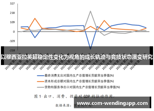 以穆西亚拉英超稳定性变化为视角的成长轨迹与竞技状态演变研究