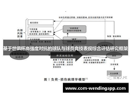 基于世俱杯高强度对抗的球队与球员竞技表现综合评估研究框架