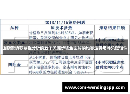围绕欧协联赛程分析的五个关键步骤全面解读比赛走势与胜负逻辑性